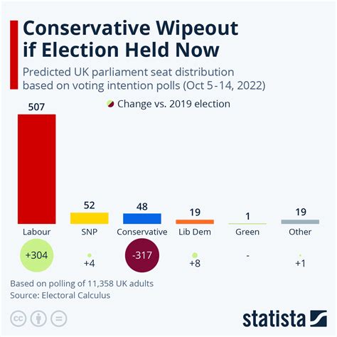 noun notification of result|Labour party wins U.K. election: Results, Live updates and latest .